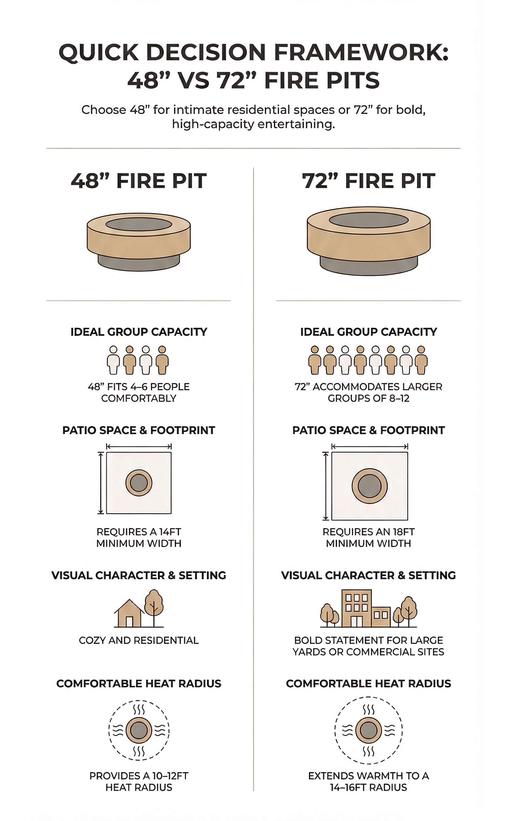 how-to-make-fire-pit-size-decision