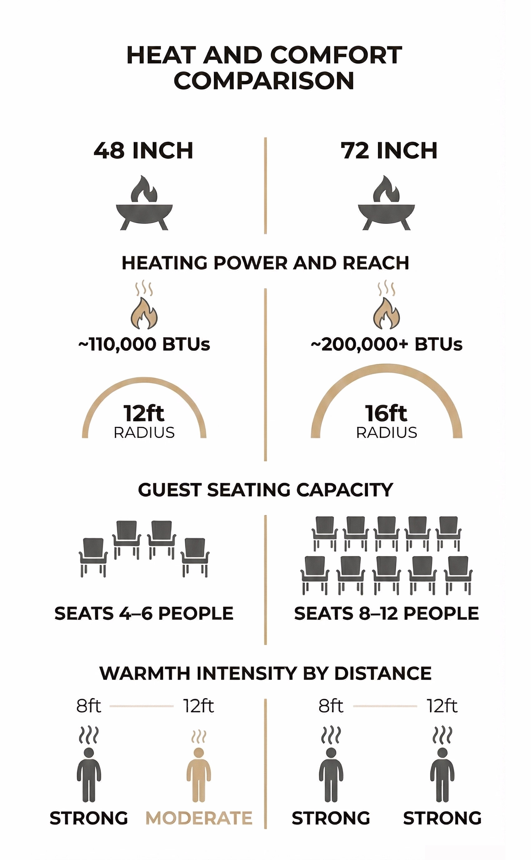 48-inch-vs-72-inch-fire-pit